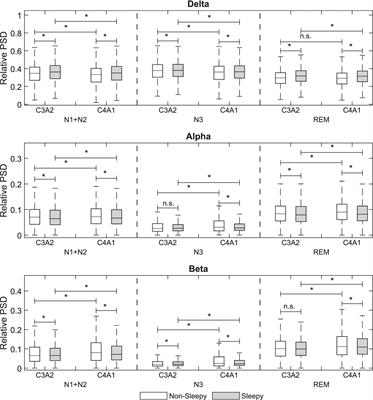 Excessive daytime sleepiness is associated with relative delta frequency power among patients with mild OSA